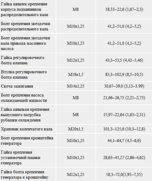 Двигатель змз 406 ремонт своими руками ~ sis26.ru