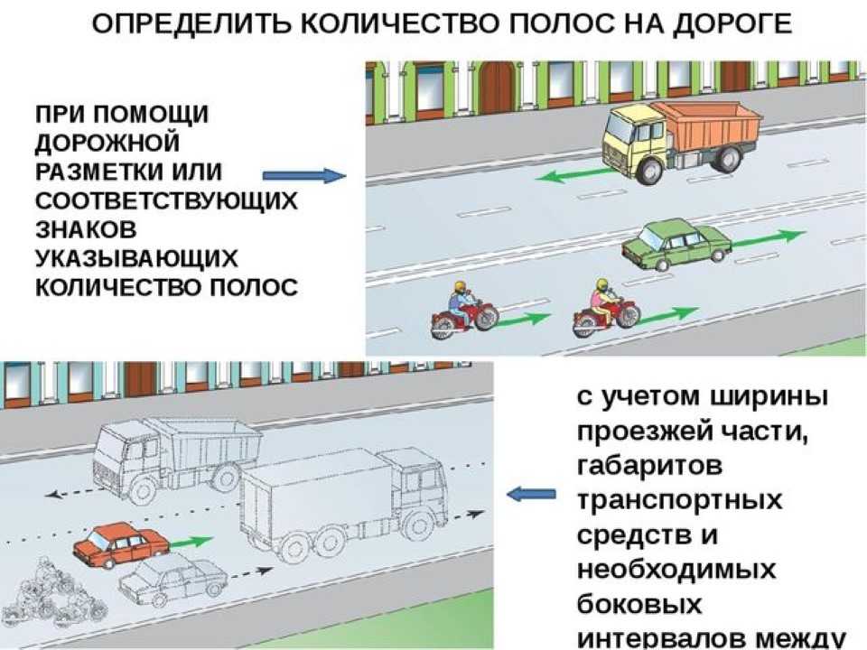 Движение по полосам: основные правила, как определить количество полос на дороге с разметкой и без, знак 5.15, противоречия разметки и знака, штрафы
