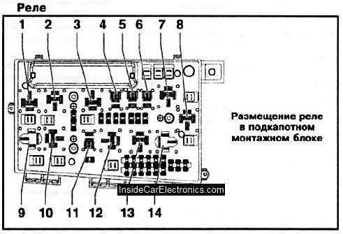 Предохранители и реле opel astra g, 1998 - 2004