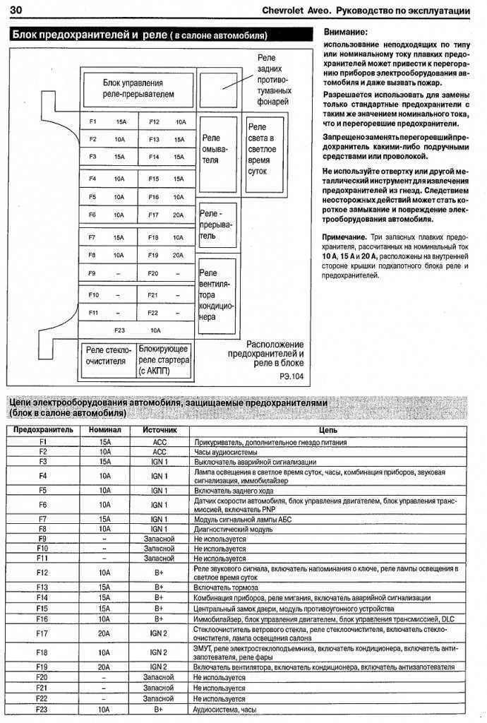Схема расположения предохранителей шевроле авео т250