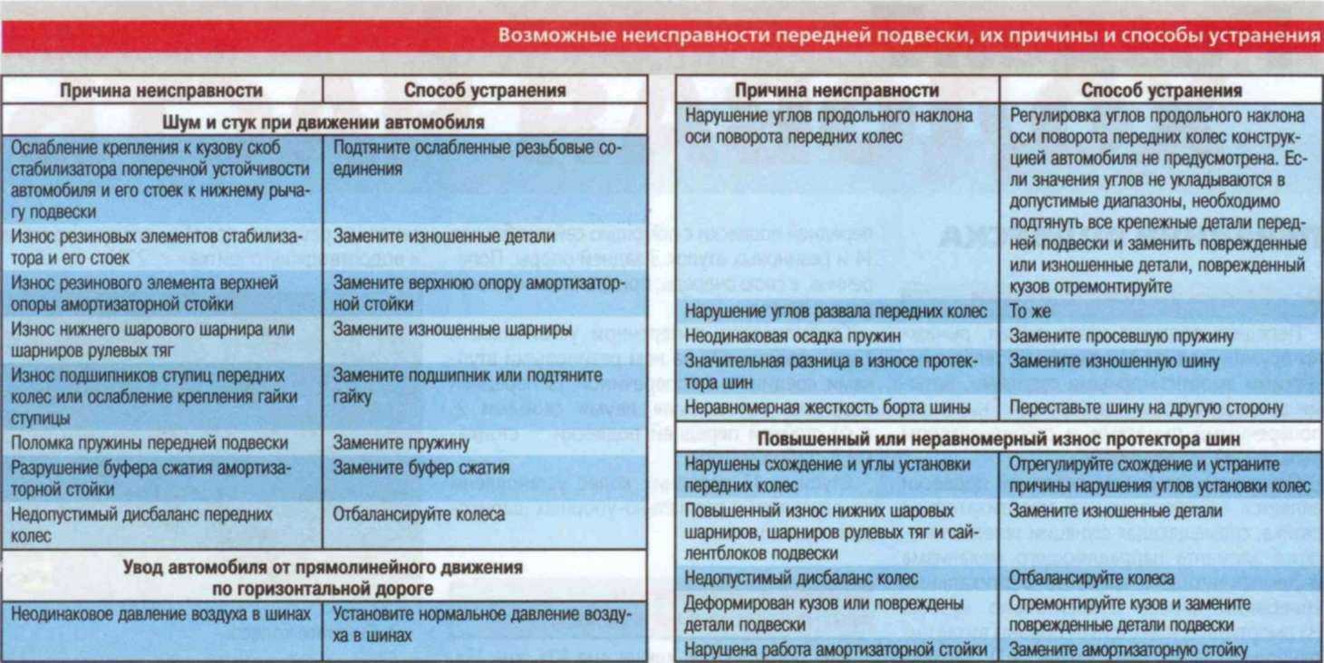 Как проверить катализатор на забитость не снимая