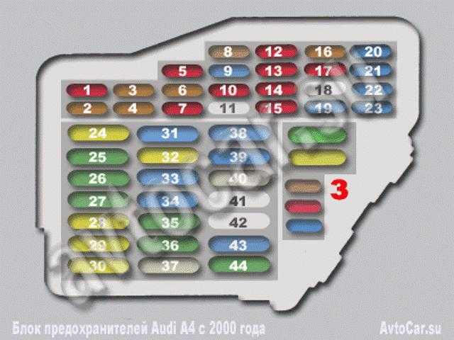 Предохранители ауди а6 с5 - схема расположения предохранителей в блоке