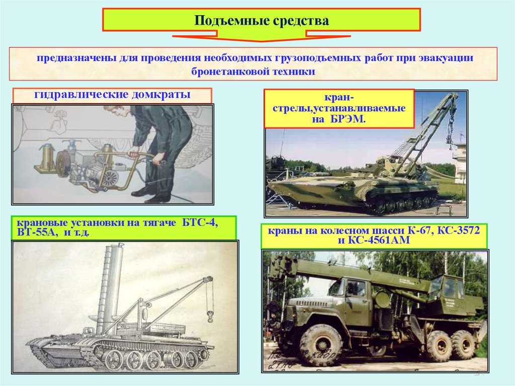 Приспособления для самовытаскивания автомобиля