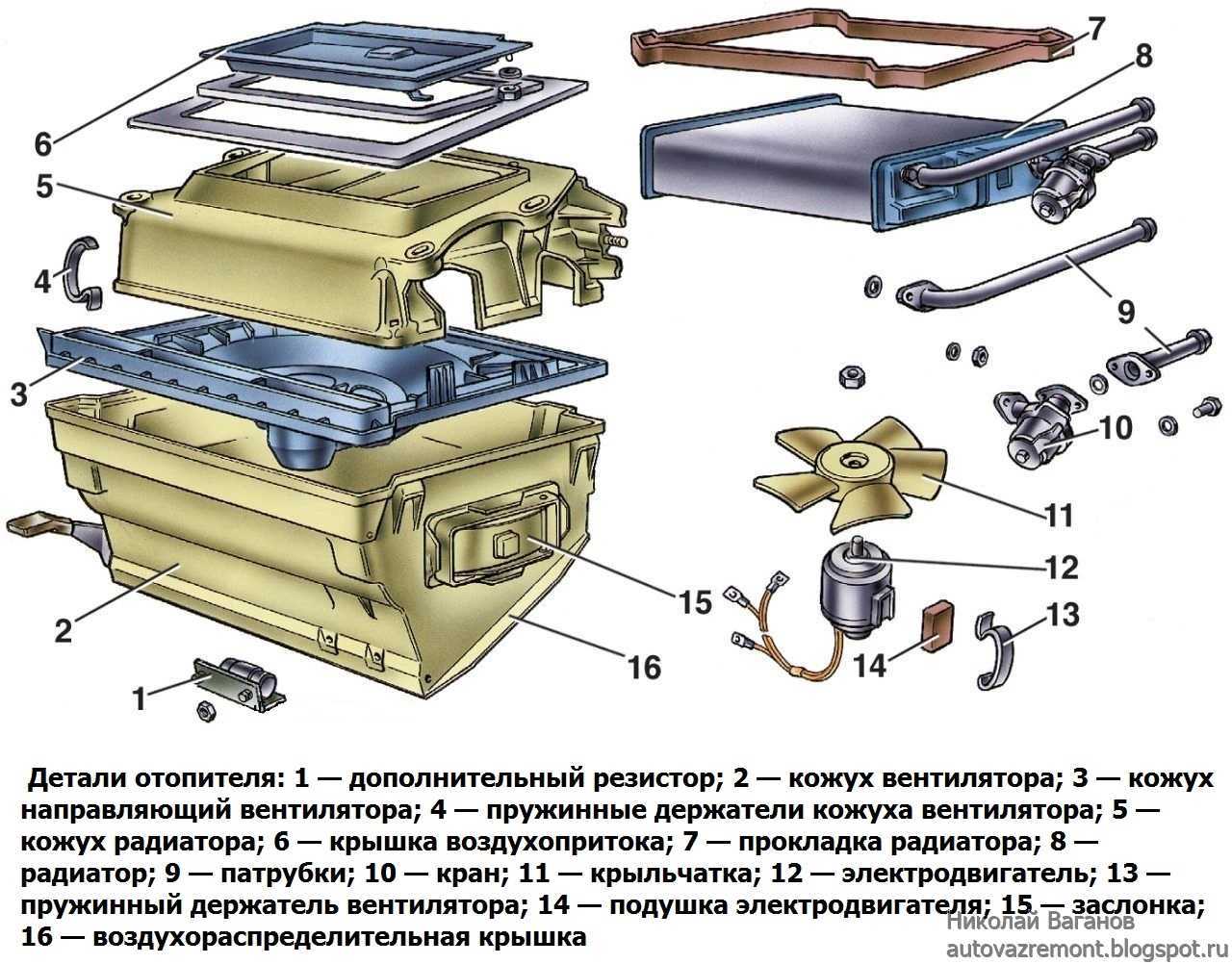 Правильная доработка печки ваз 2107