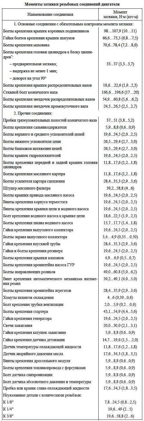 Капитальный ремонт змз 406