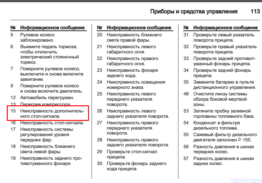 Ошибки р0300, р0301, р0302: что это такое, причины появления и способы устранения