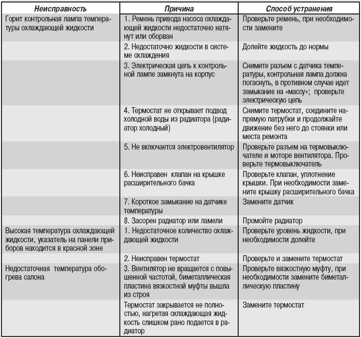 Принцип работы системы охлаждения: описание, характеристики