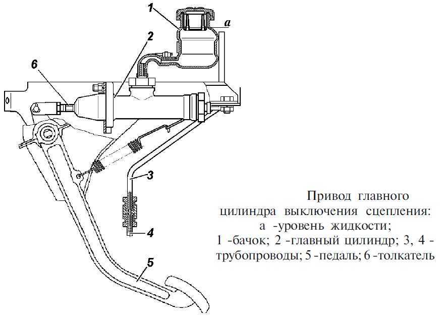 Как прокачать сцепление автомобиля: инструкция