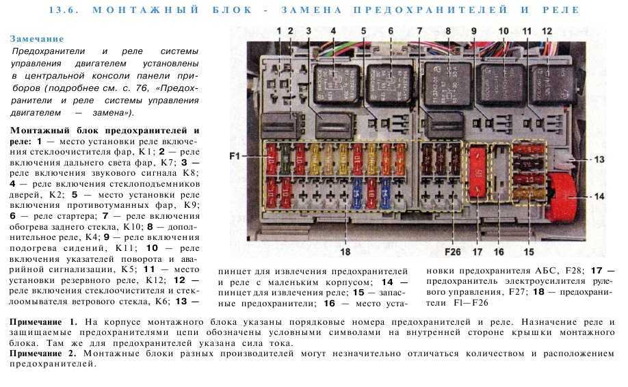 Предохранители лада приора и реле с описанием назначения и схемами блоков