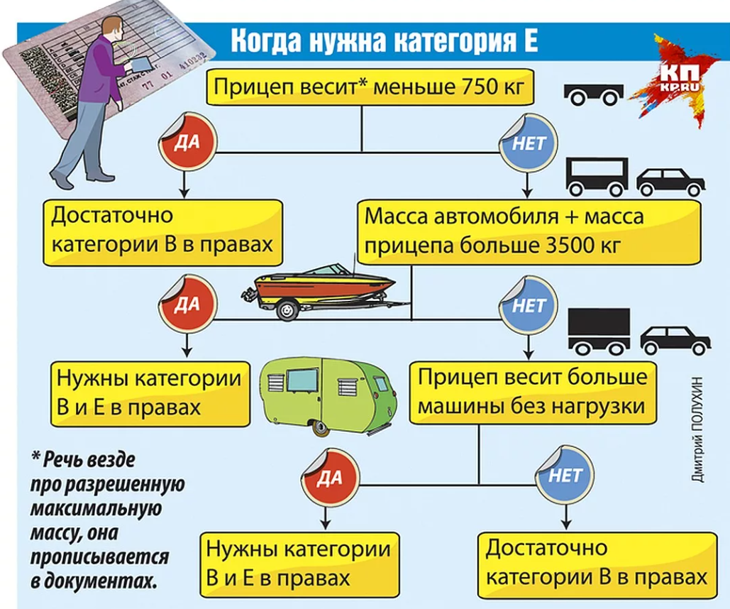 10 лучших легковых прицепов для авто: одноосные, двухосные, для лодок в 2022 году