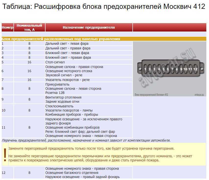 Подключение панель приборов иж комби: подключение приборной панели — электрооборудование