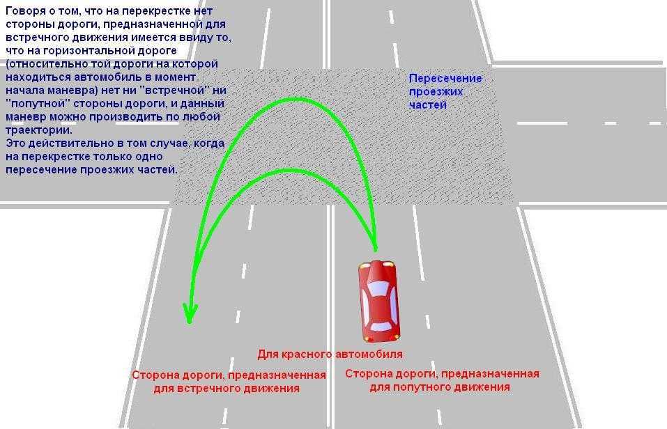 Сколько нужно места чтобы развернуться легковому автомобилю на дороге, в том числе на перекрестке