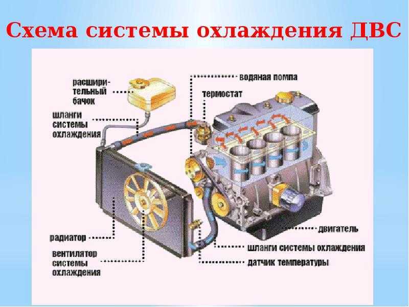 Система охлаждения двигателя: устройство и принцип действия
