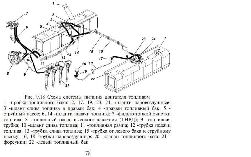Шапран в.н., картуков а.г., березняк а.в. слив отстоя из топливного бака. фильтр-отстойник - как отбраковать грязное топливо? обслуживание электрофакельного подогревателя