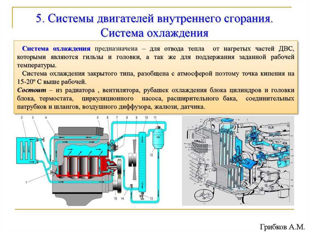 Циркуляция охлаждающей жидкости дизельных двигателей