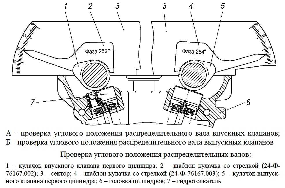 Промвал двигатель