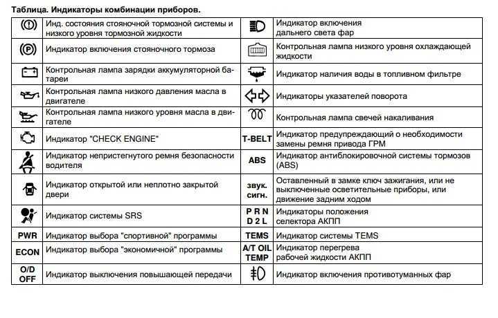 Устранение ошибки check pcs system toyota lc 200