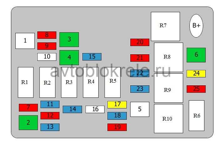 Схема блока предохранителей шевроле авео т300