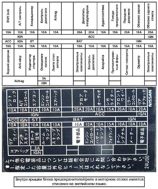 Ниссан пульсар схема предохранителей