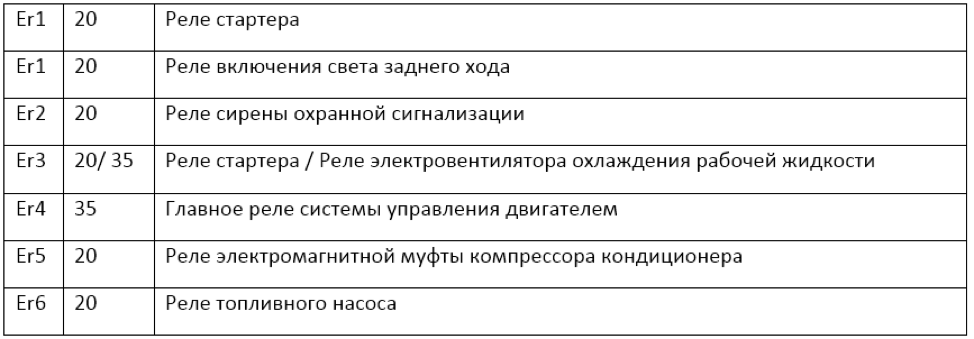 Предохранители рено аркана Локо Авто.ру