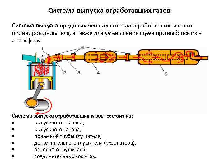 Какую опасность таит неисправный глушитель для мотора