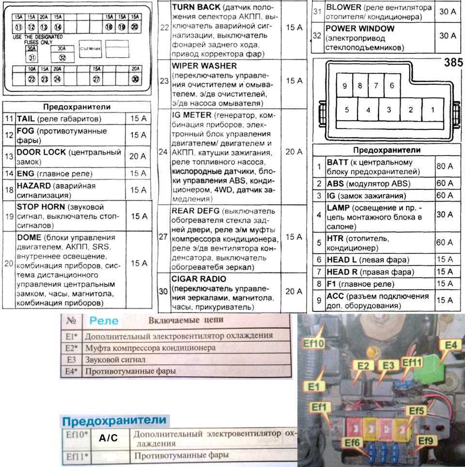 Гранд витара схема предохранителей