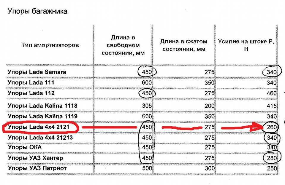 Амортизатор (упор) ваз 2108 двери багажника (сааз) с крепежом (металлическая обойма)