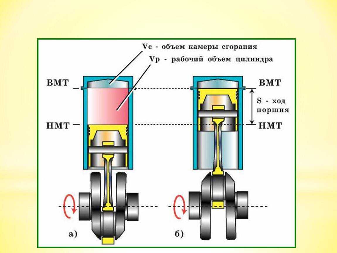 Установка поршней двигателя 21083 (2108, 21081) в вмт
