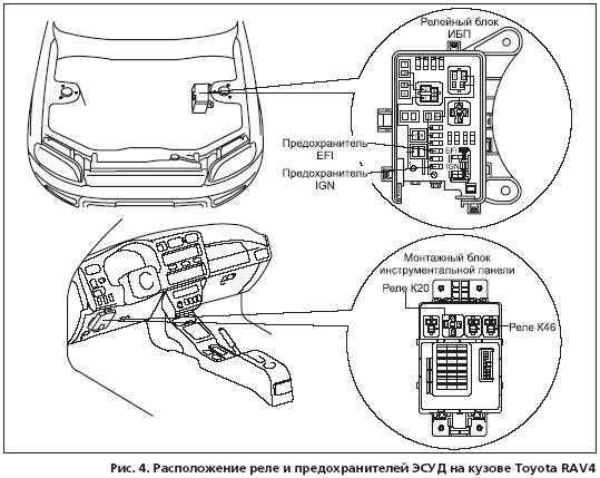 Предохранители реле рав 4. Toyota rav4 2006 блок предохранителей. Блок предохранителей Тойота рав 4. Реле бензонасоса Тойота рав 4. Реле топливного насоса рав 4.