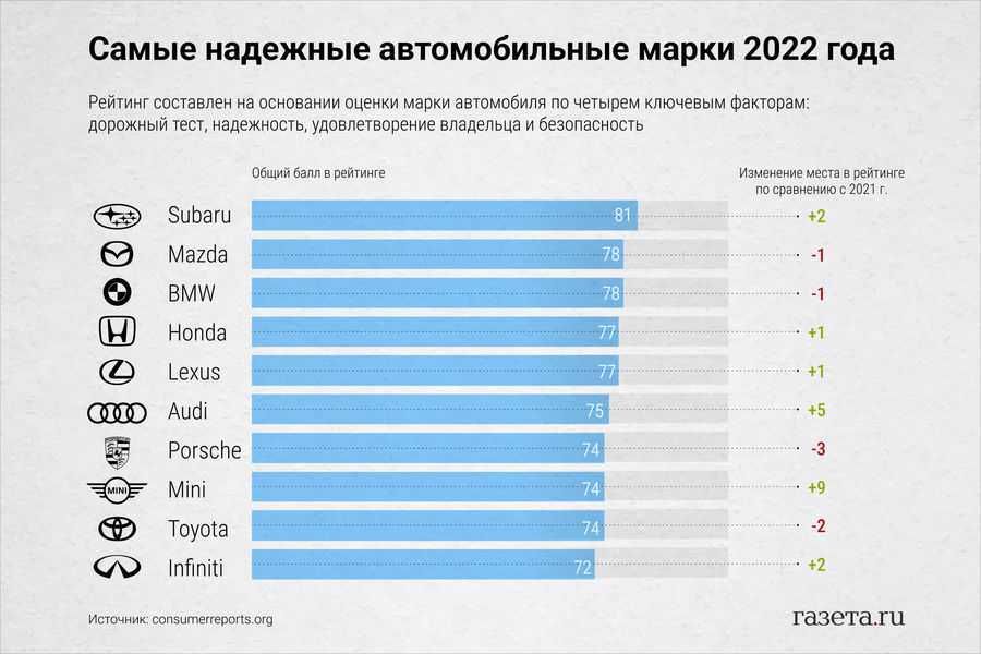 Немцы назвали самые экономичные автомобили в каждом классе | авто info