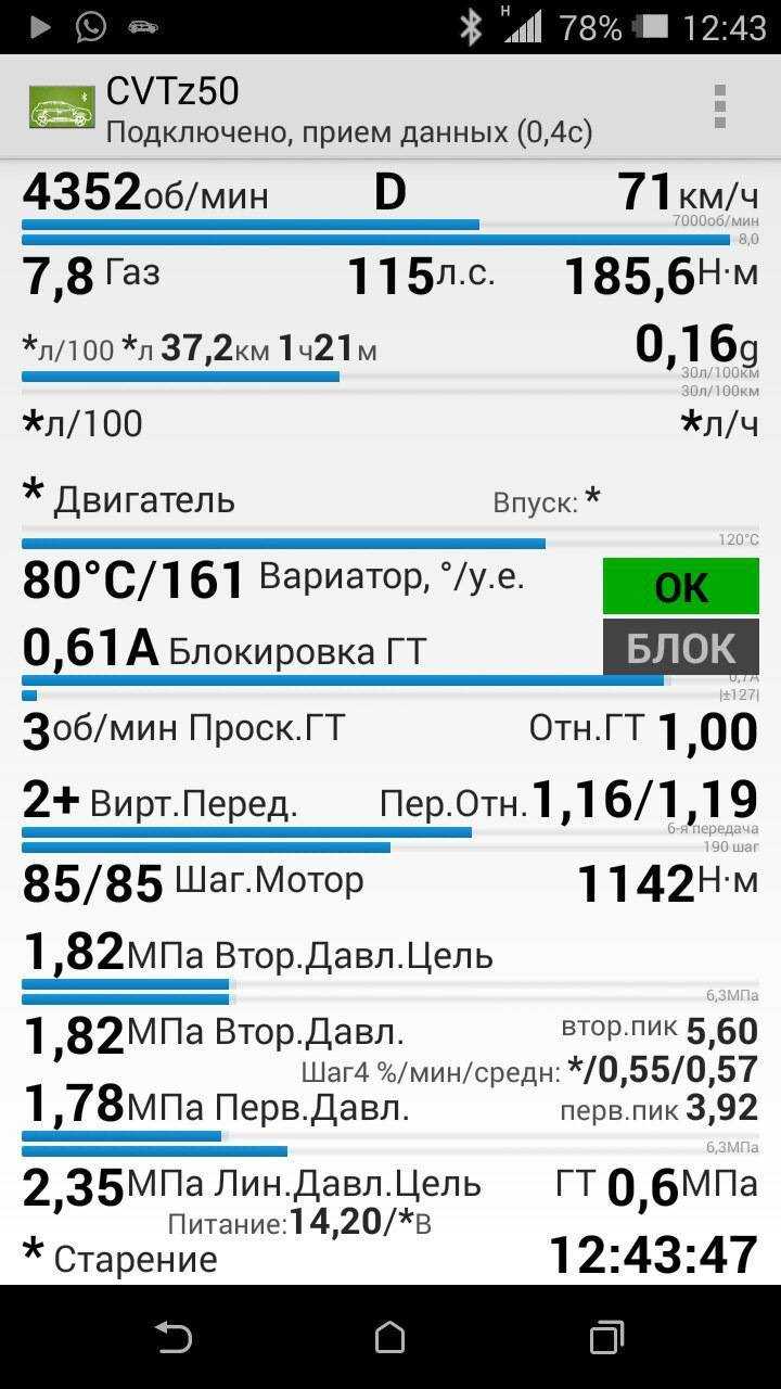 Жидкость для вариатора и ресурс cvt. совместимость присадок.