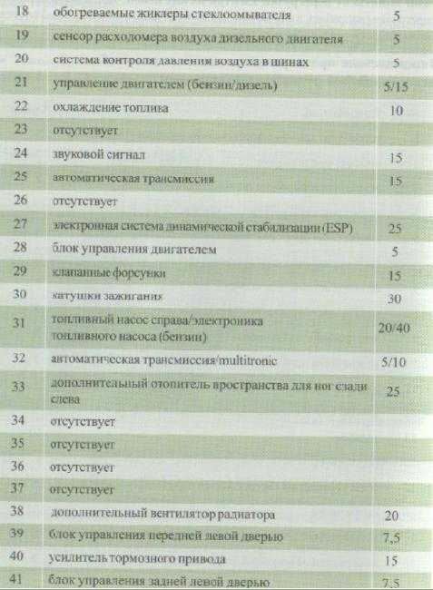 Предохранители и реле ауди 80 б4 с описанием всех блоков на русском языке