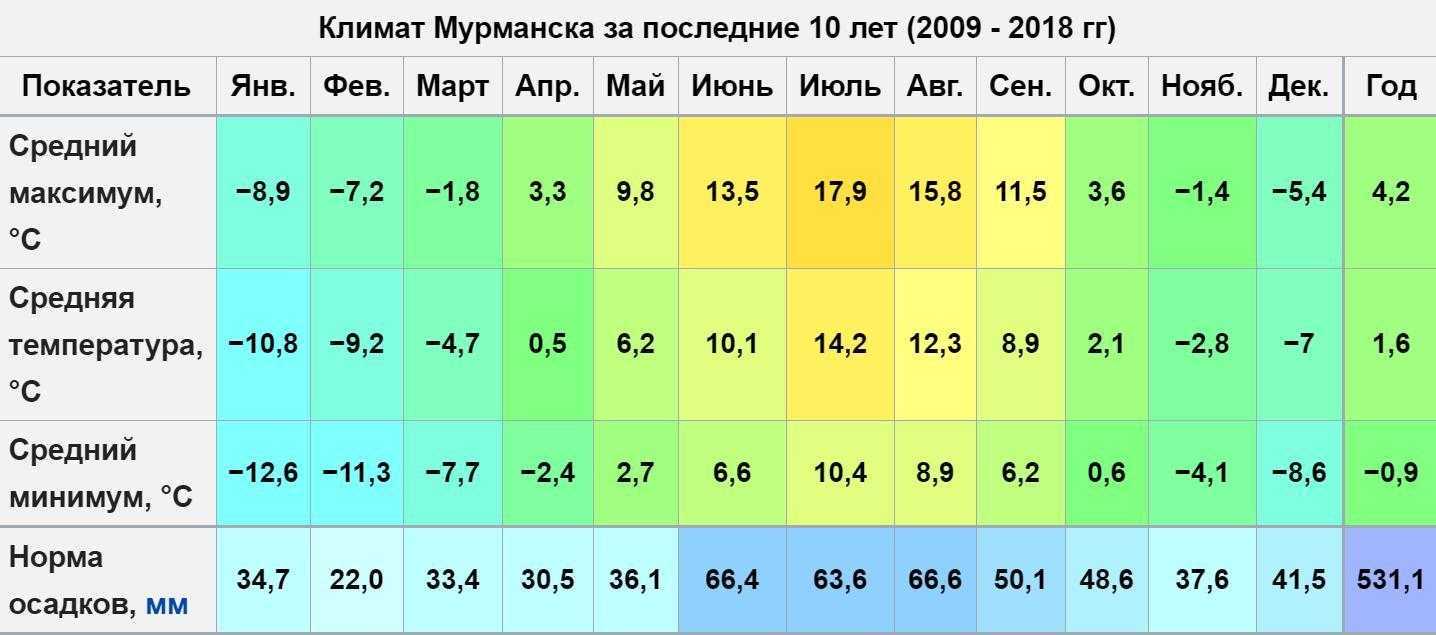 Климат-контроль или кондиционер: что лучше