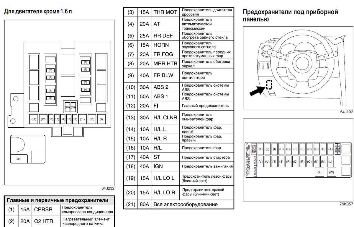 Схема предохранителей suzuki splash