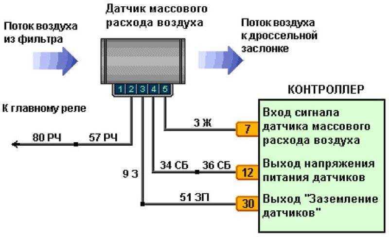 Можно ли ездить без датчика дмрв, какие проблемы возникнут