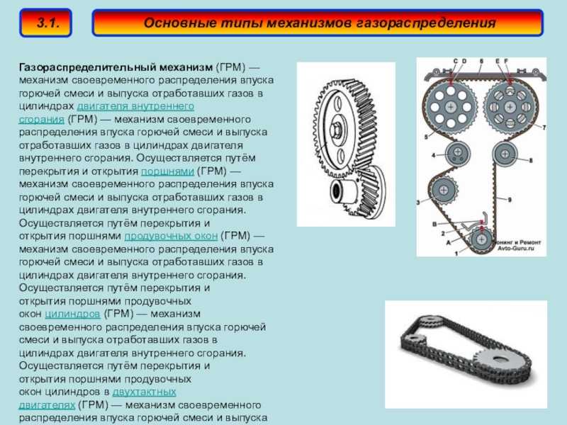 Типы приводов и их механизмы