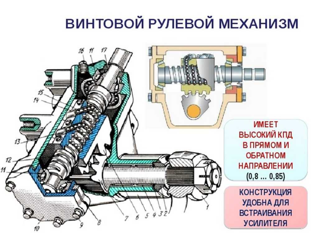 Глава 1. рулевое управление / устройство автомобиля