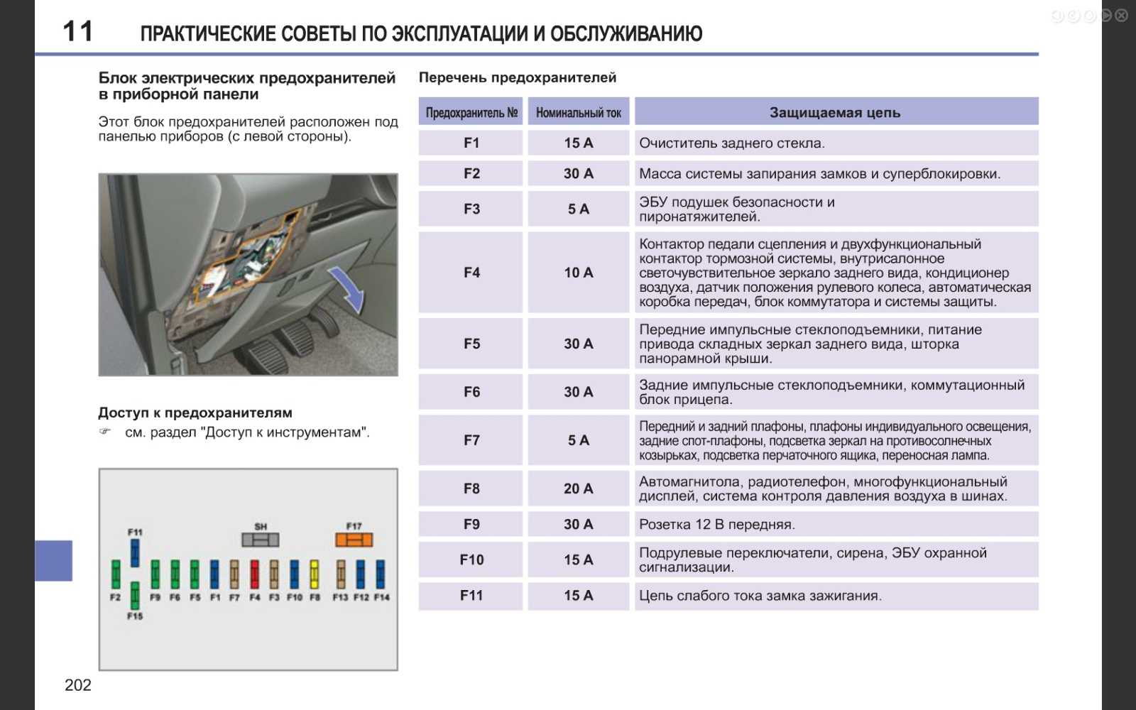Блок предохранителей и реле peugeot boxer
