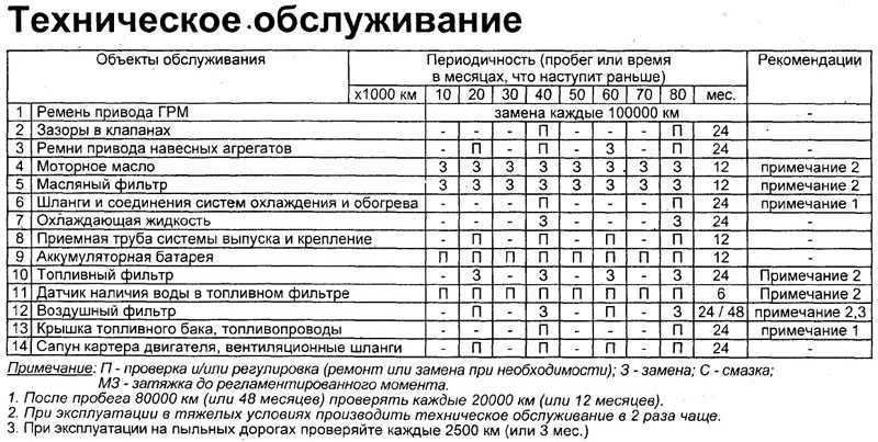 Двигатель камаз 740: технические характеристики | грузовик.биз