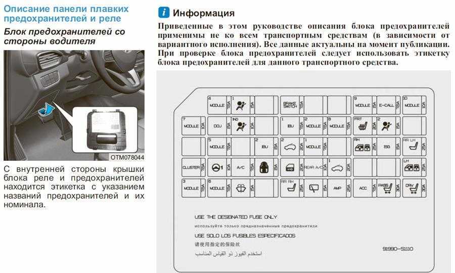 Схема предохранителей хендай санта фе классик