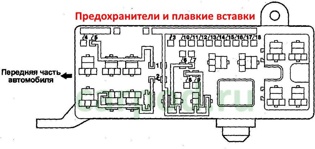 Предохранители митсубиси л200 / паджеро спорт, 1996 - 2006
