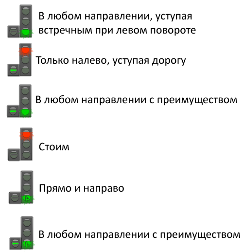 Организация реверсивного движения на дорогах: правила, штраф, знаки