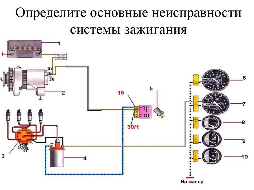 Основные неисправности стартера автомобиля и способы их устранения своими руками