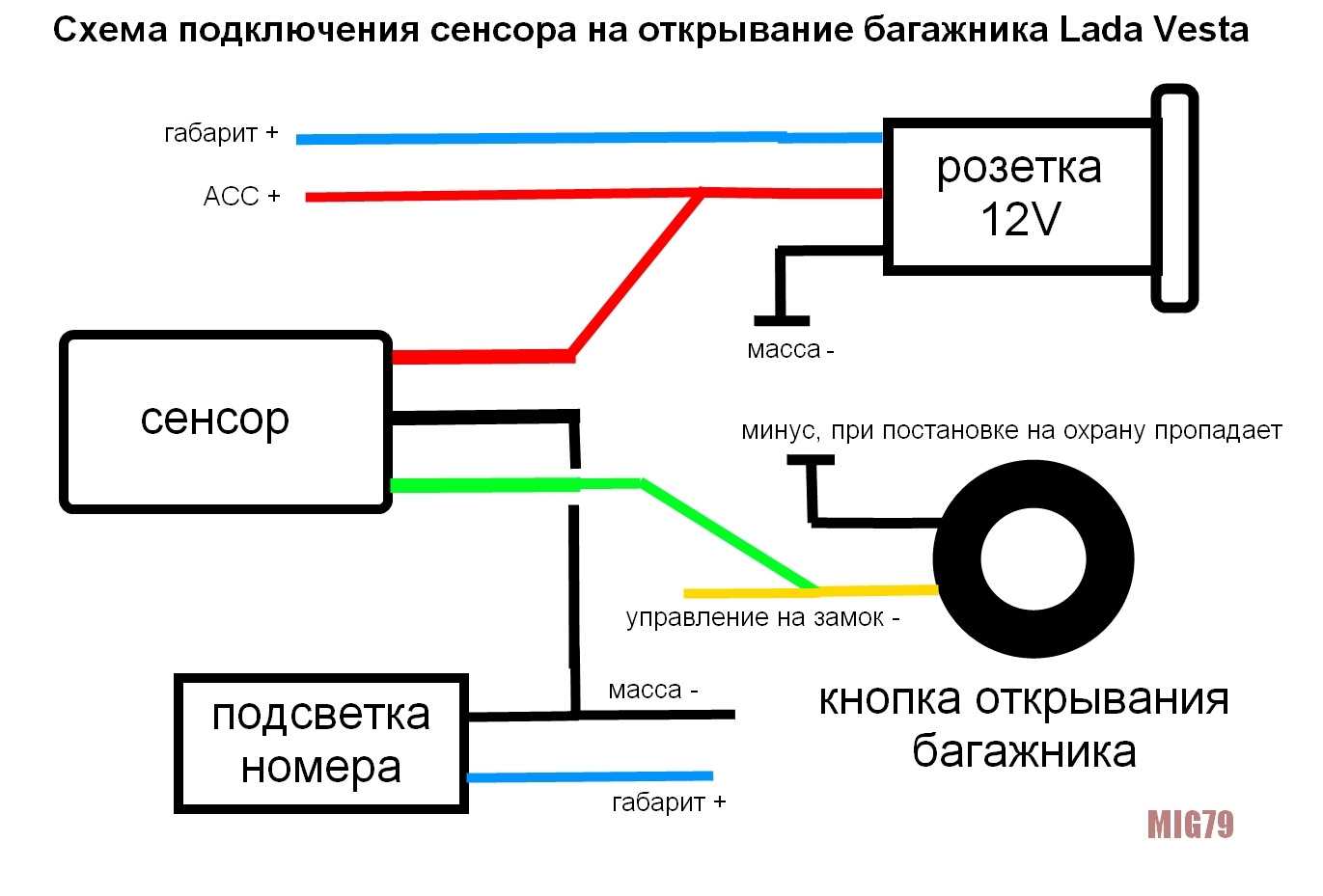 Почему минус на массу? - it-ликбез