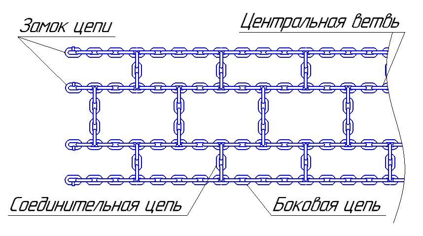 Как сделать цепи противоскольжения на машину 🦈 avtoshark.com