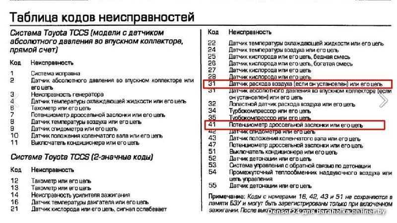 Код ошибки p0325 – неисправность цепи датчика детонации (банк 1, датчик 1)