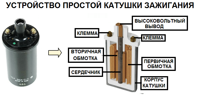 Система - зажигание - карбюраторный двигатель
 - большая энциклопедия нефти и газа, статья, страница 1