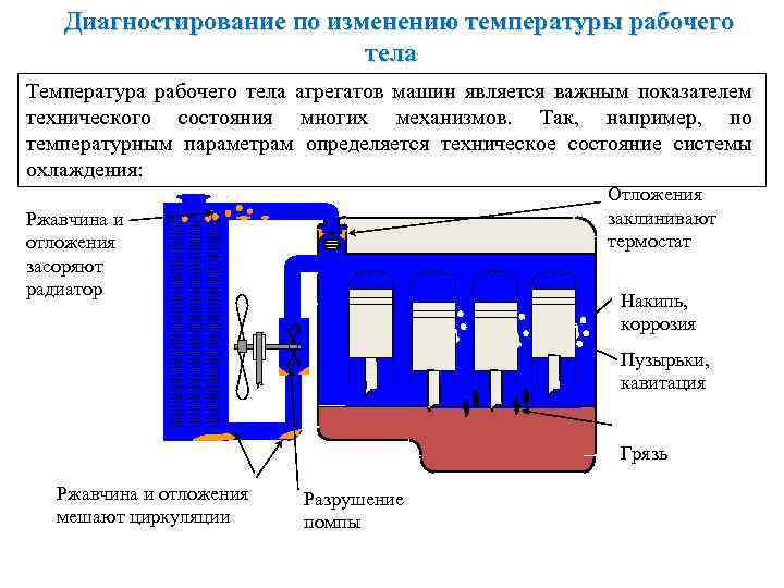 Системы охлаждения в холодильнике: как работают