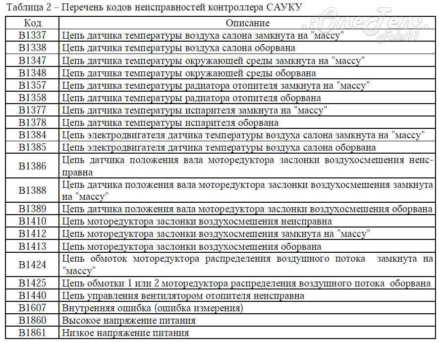 Ошибка р0500 ваз 2107 инжектор
