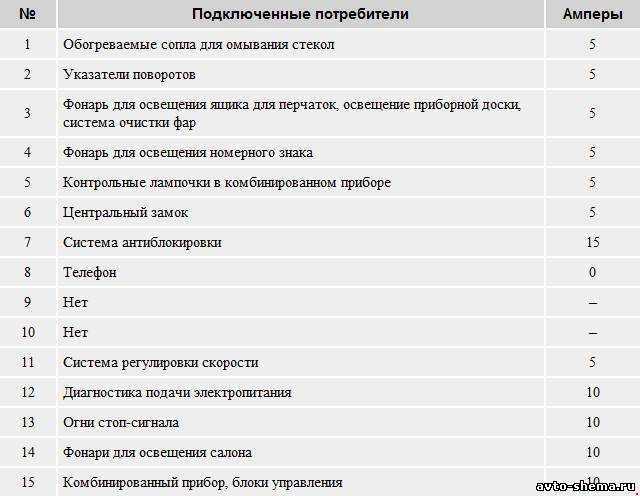 Блок реле и предохранителей audi a4 b5